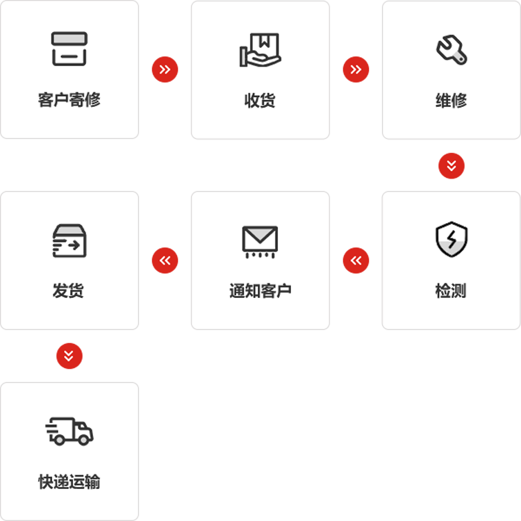 球王会仪器