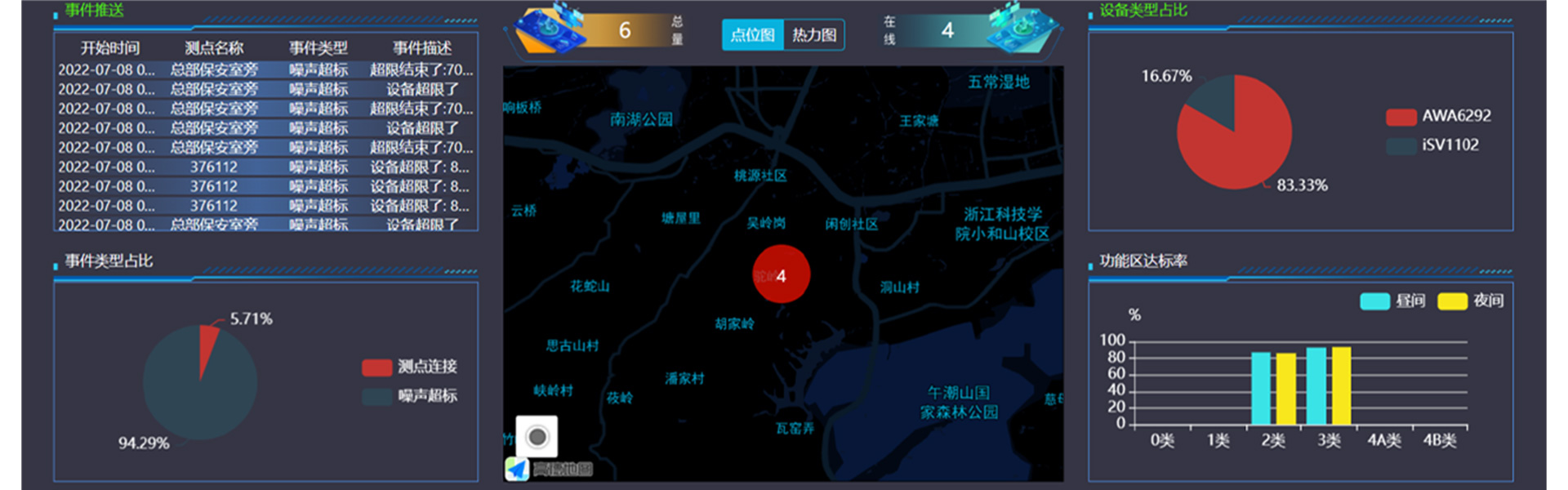 球王会仪器